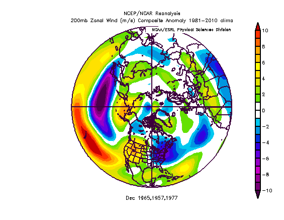 dec zonal winds