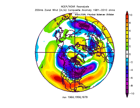 january zonal winds