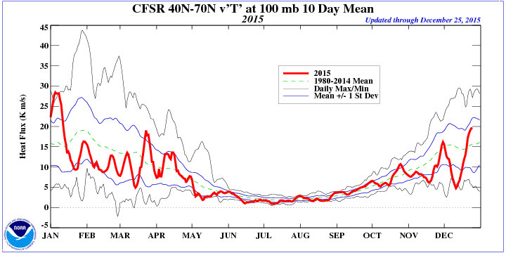 time_series_cfsr_vt_100mb_2015_NH